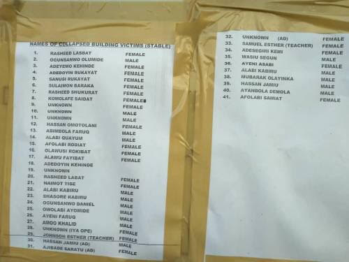 List of Survivals of the Building Collapse 