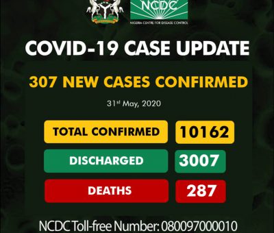 NCDC COVID 19 Stat