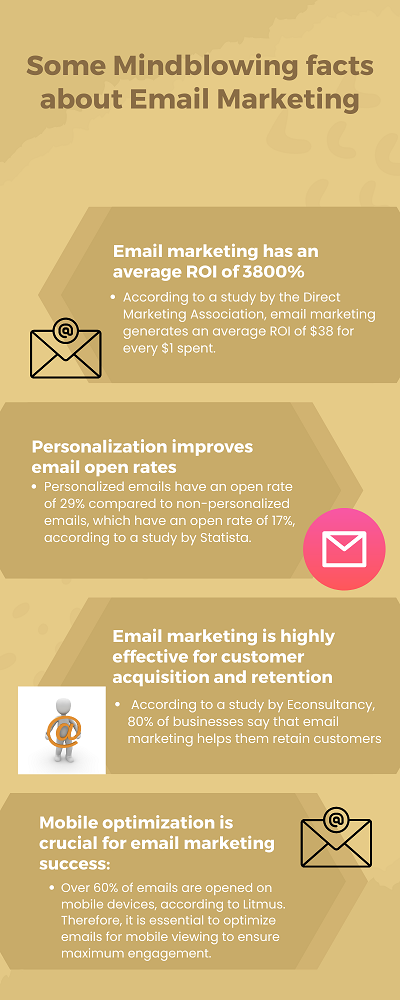 Email Marketing for Writers 